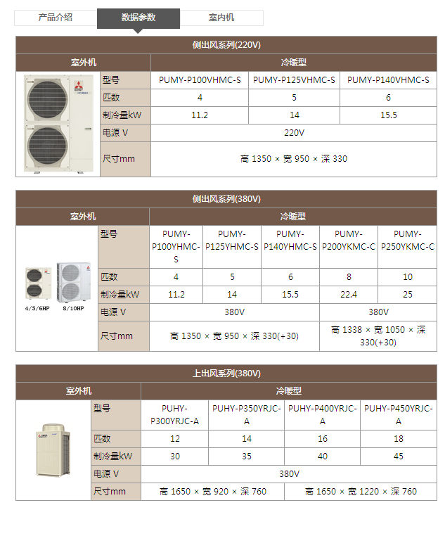 三菱電機菱睿系列參數