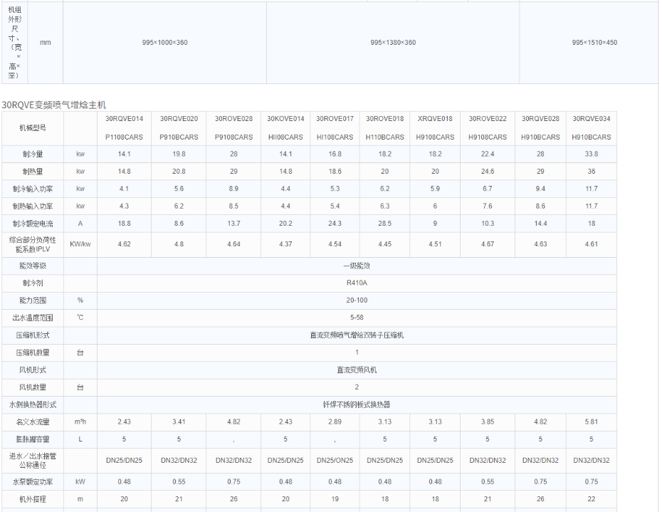 技術參數3