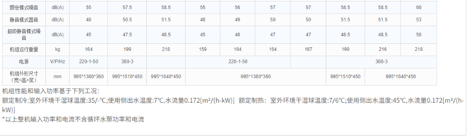 技術參數4