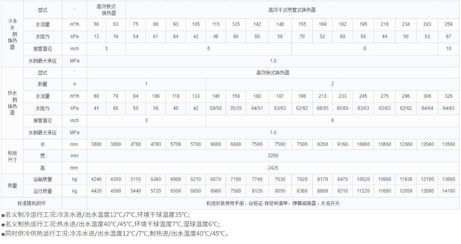 技術參數2