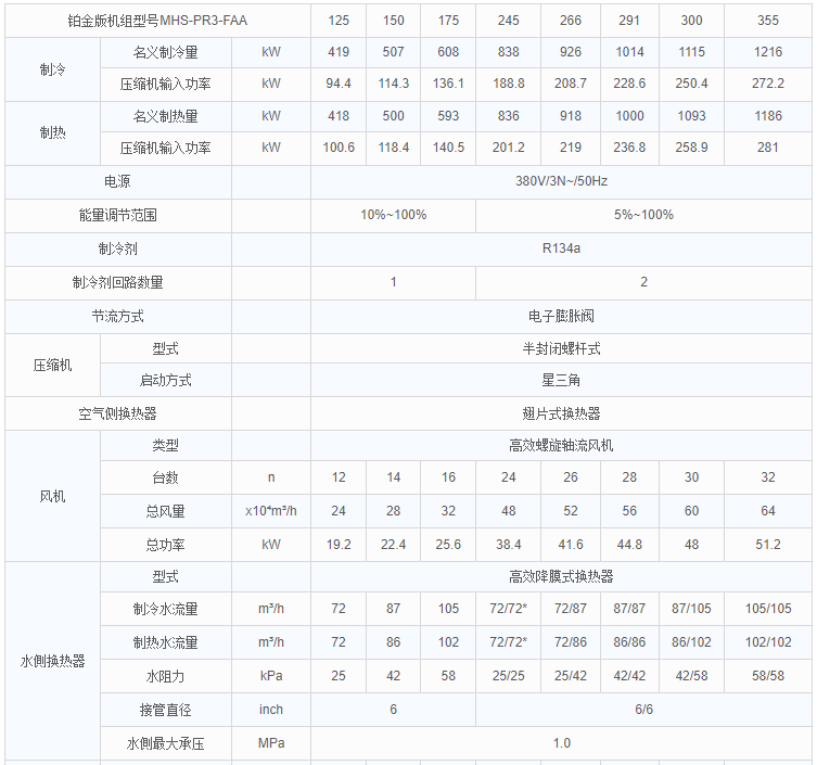 鉑金版參數1