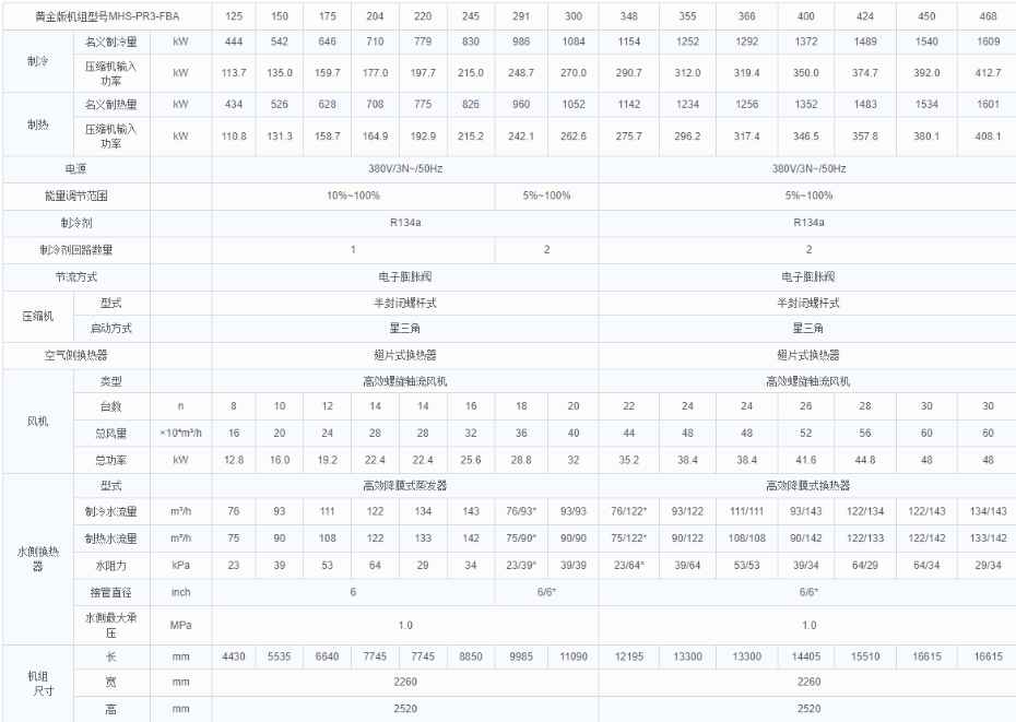 黃金版參數1