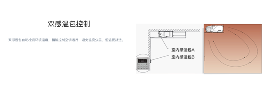 空調2