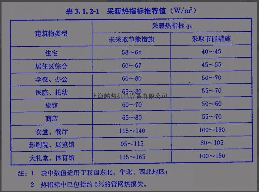 空氣能熱泵如何計算熱負荷？