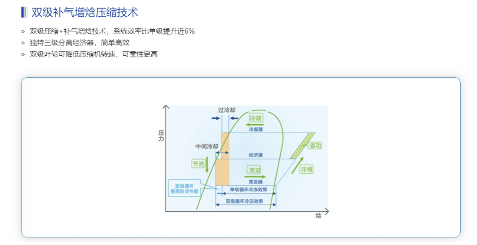 天加空調機2