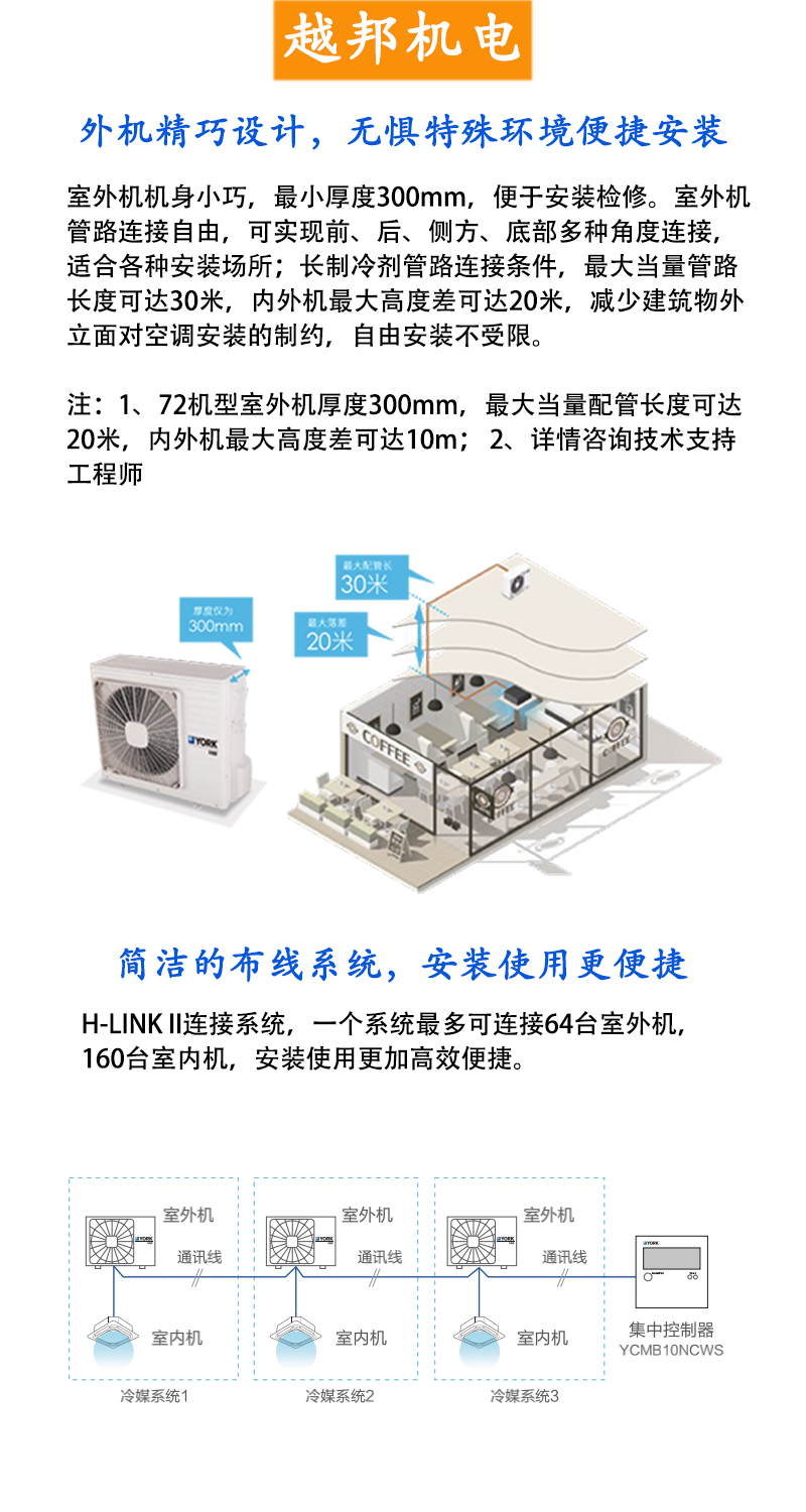 中央空調詳情4