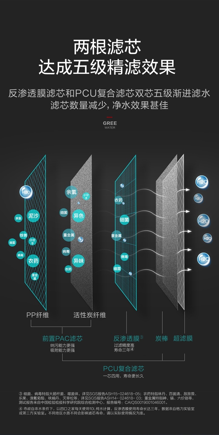 格力凈水機5