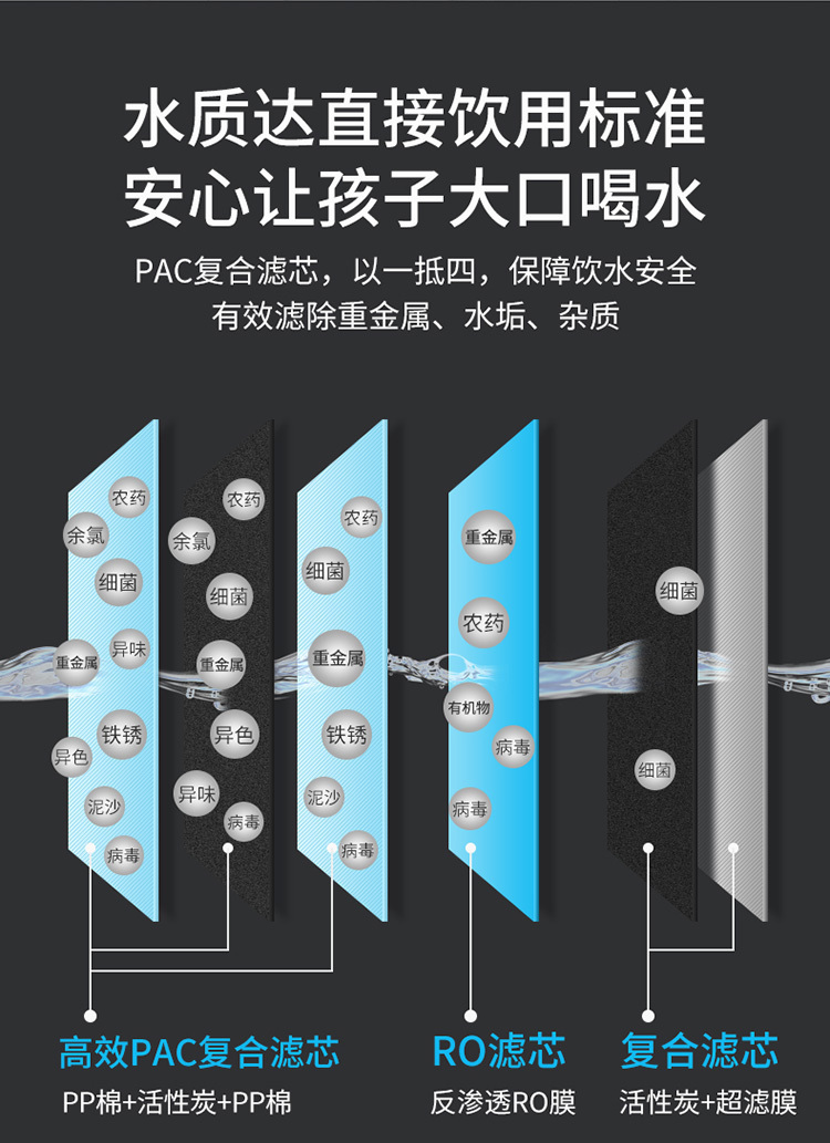 格力凈水機5