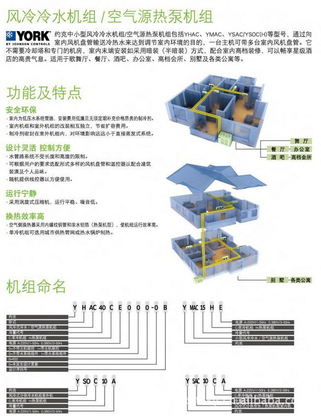 風冷冷水機組圖片1