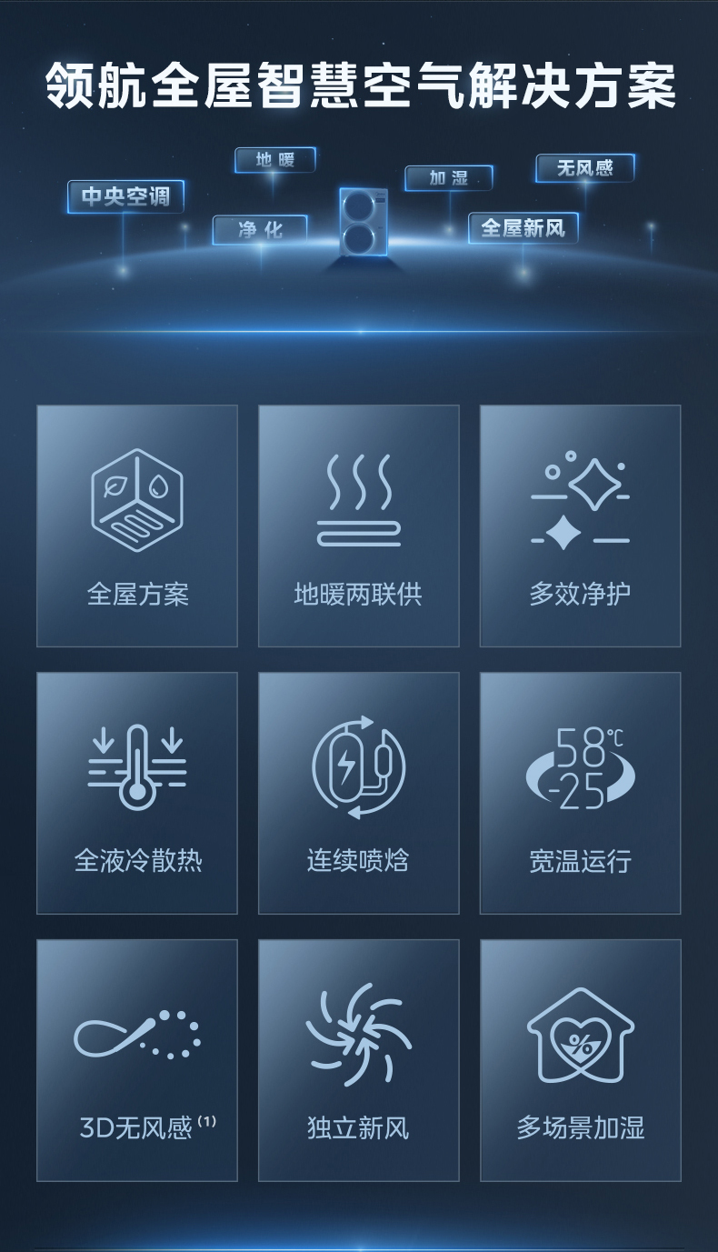 美的中央空調2