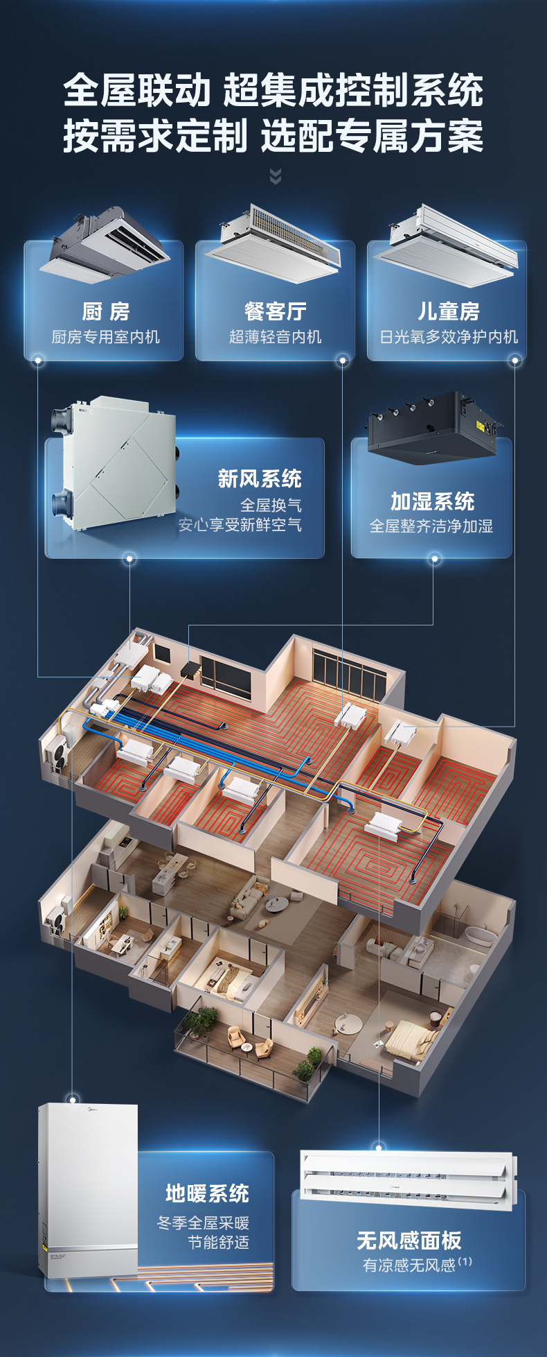 美的中央空調3