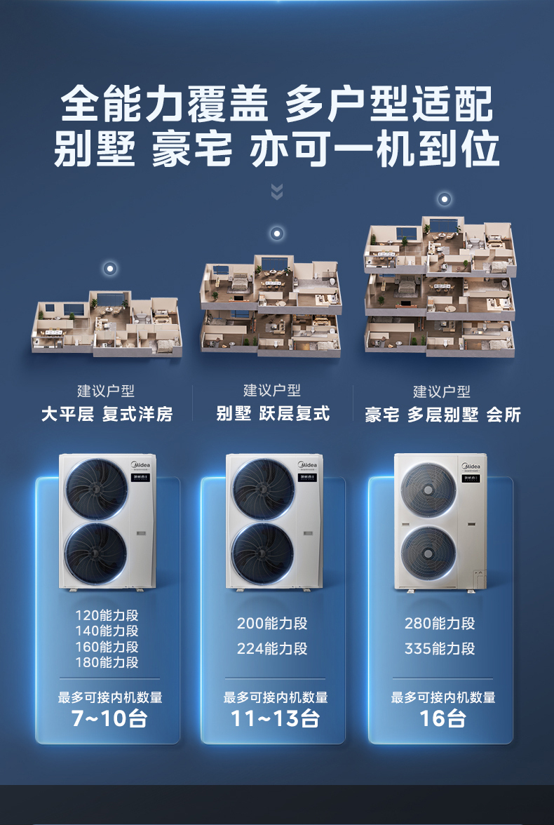 美的中央空調4