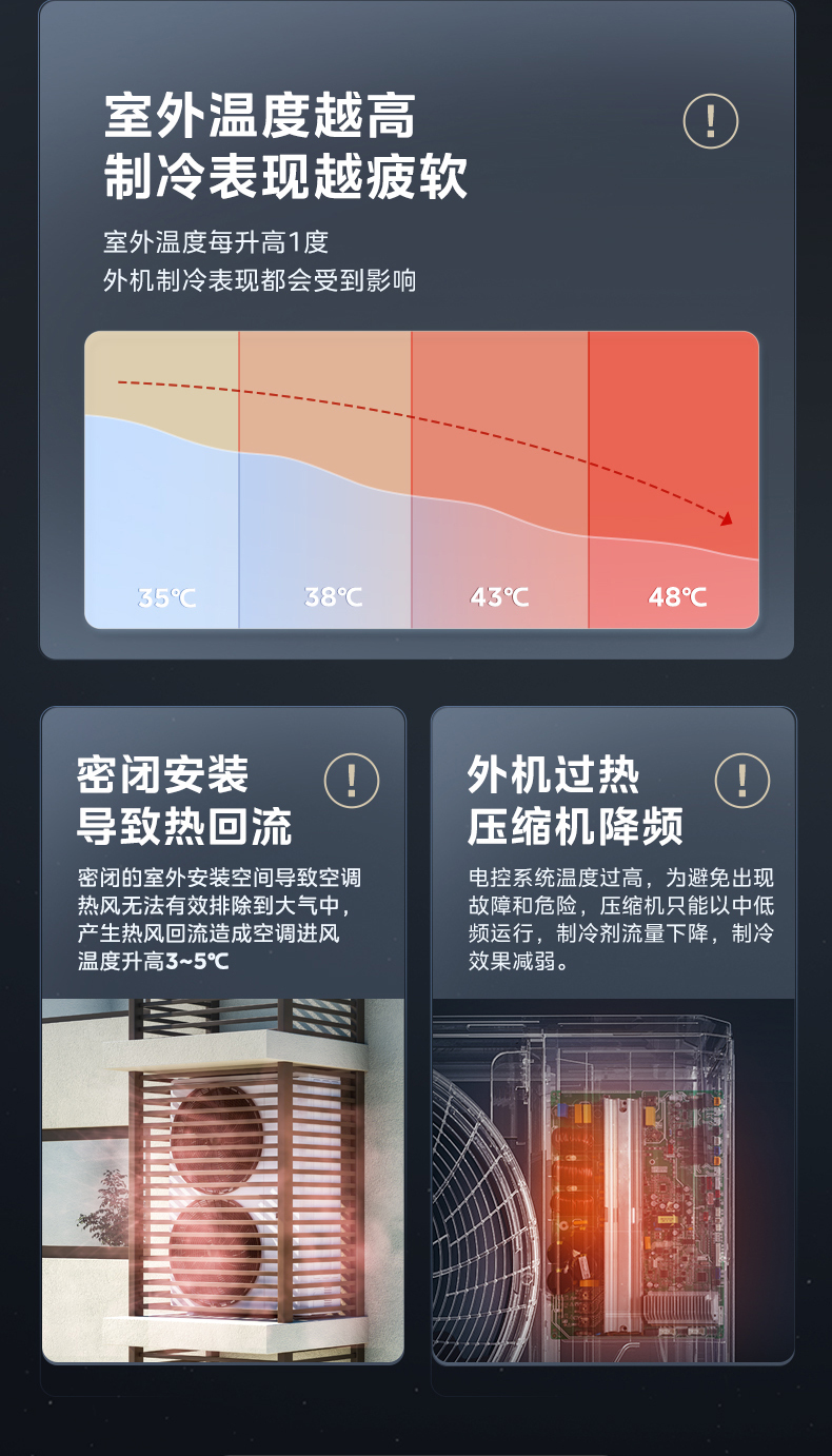 美的中央空調5