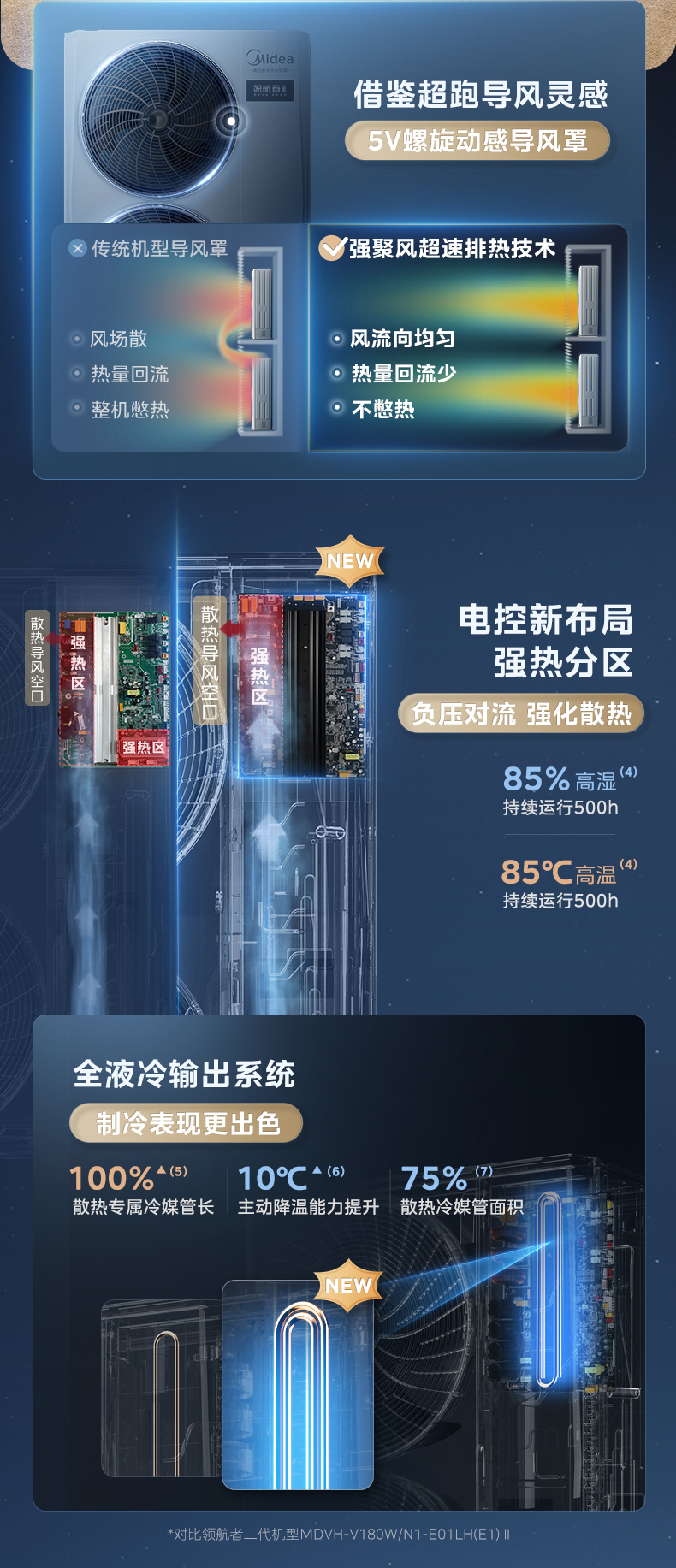 美的中央空調7