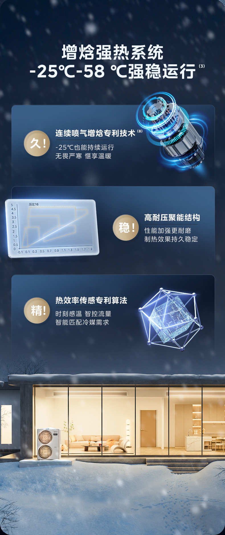 美的中央空調9