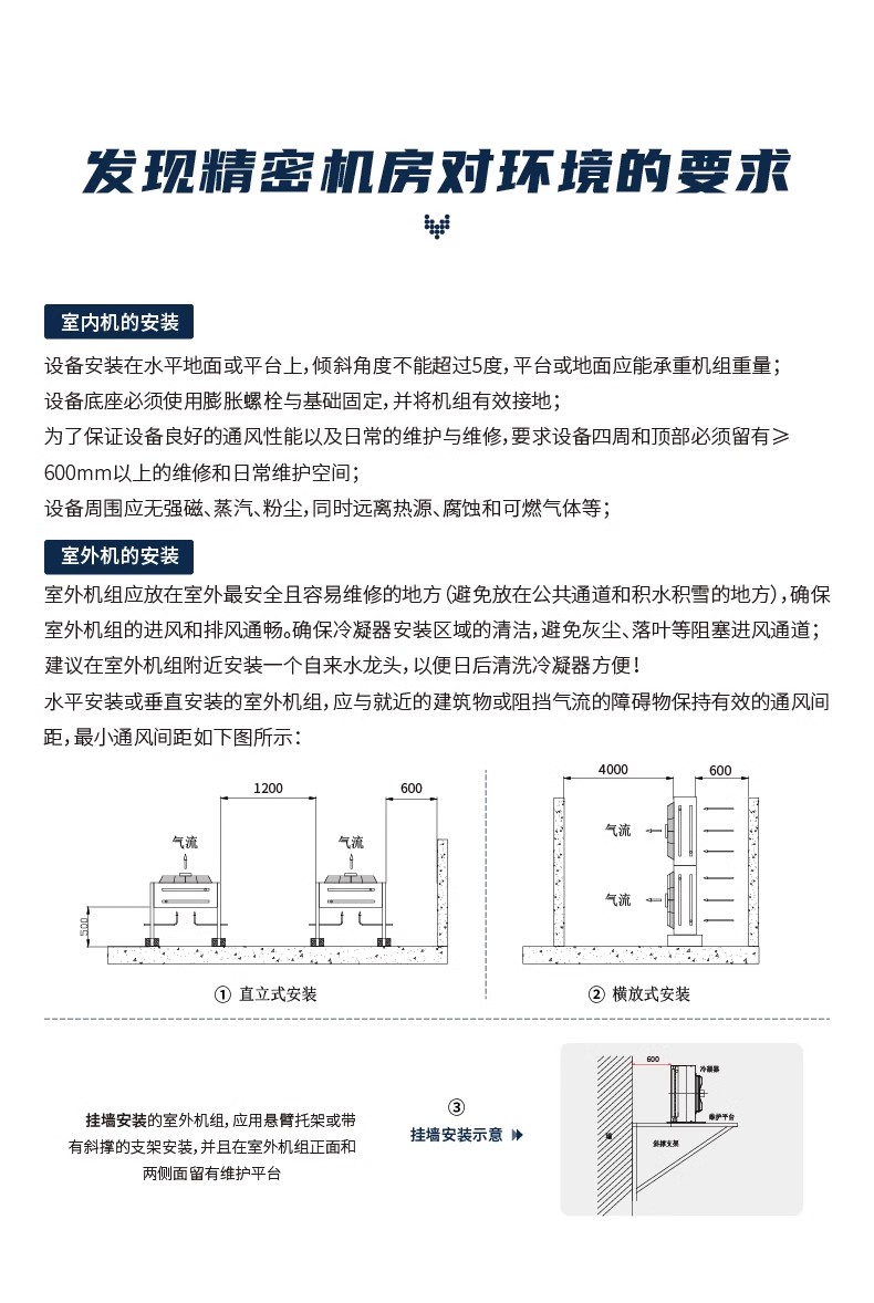 精密空調2