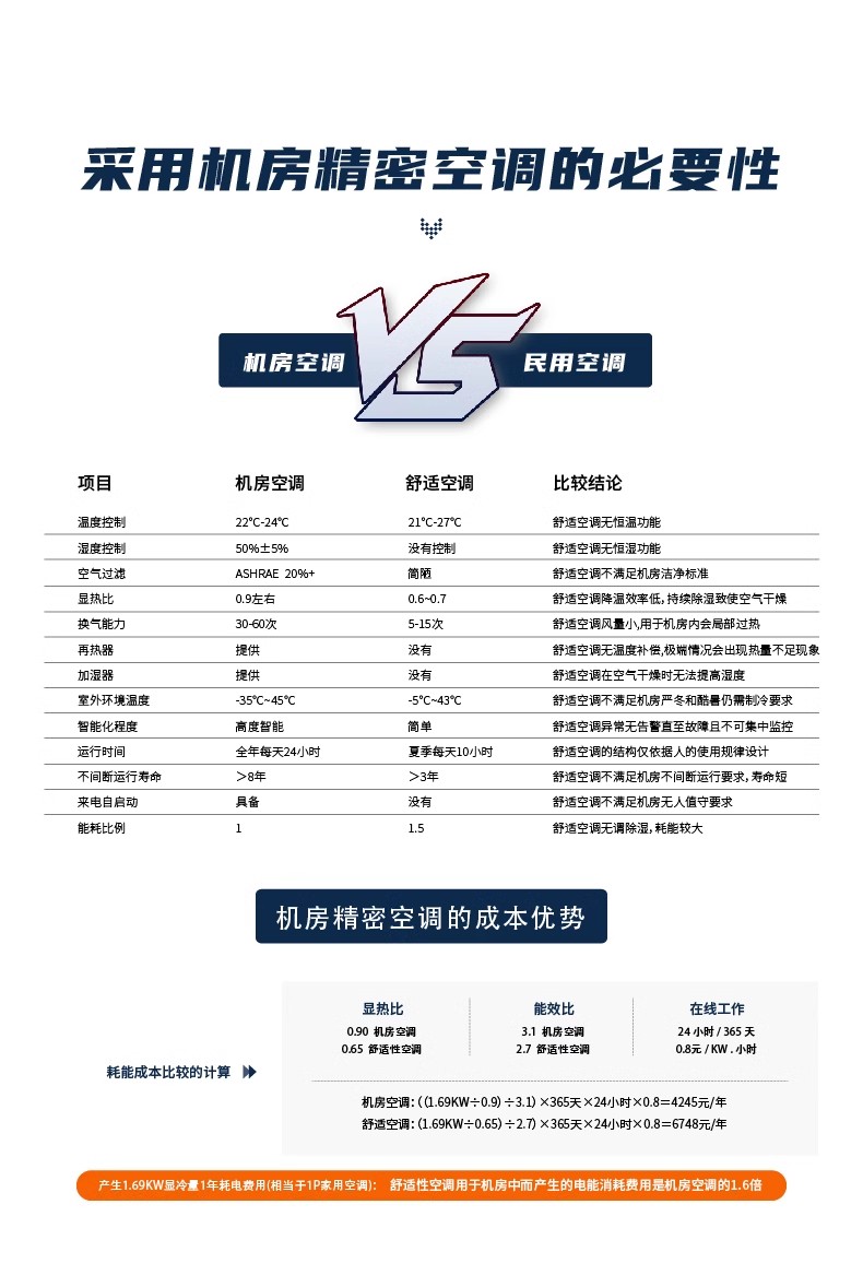 精密空調5