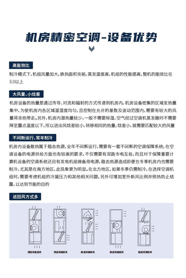 精密空調7