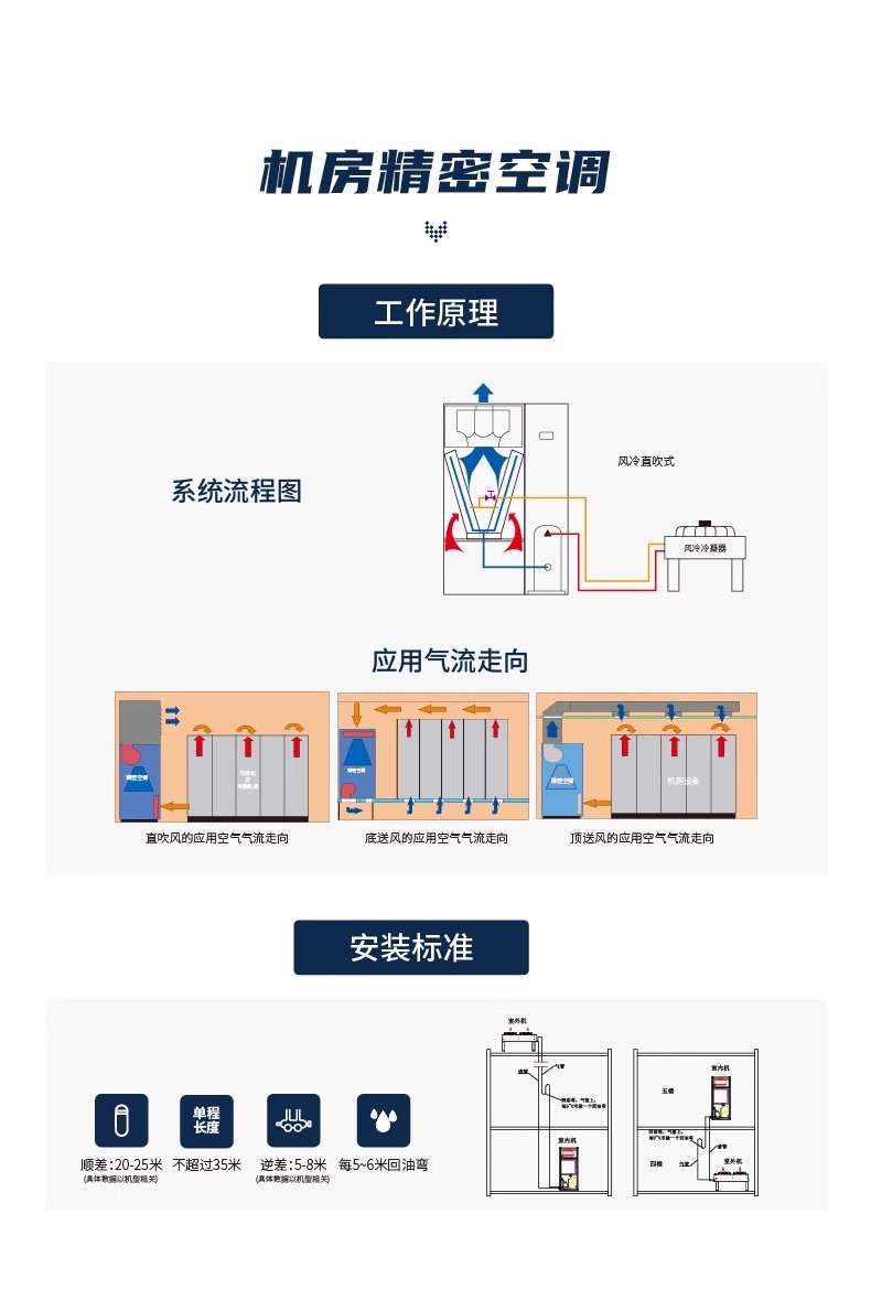 精密空調9