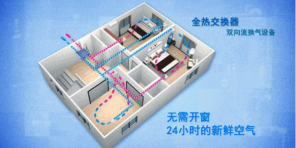 什么是新風安裝嗎？