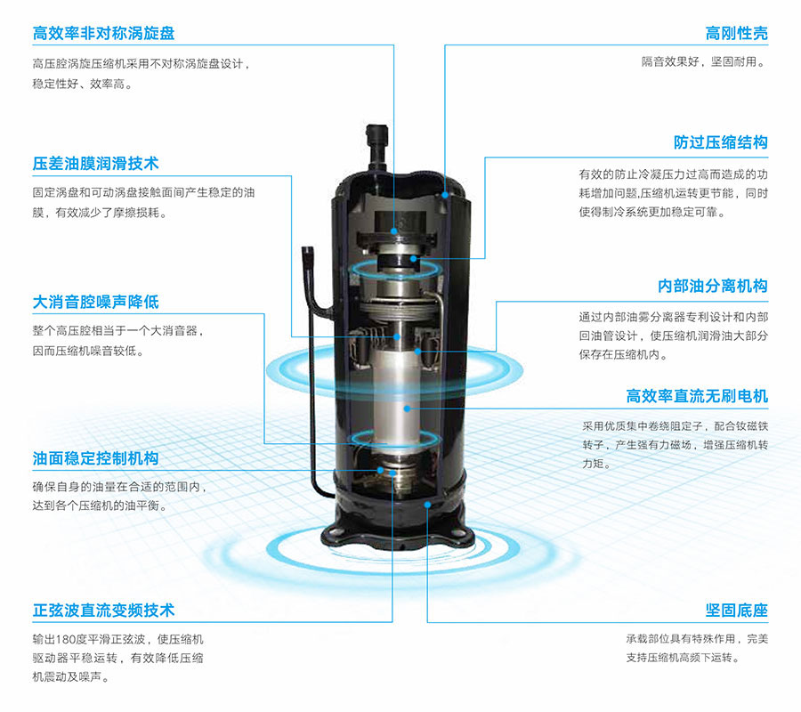 麥克維爾中央空調安裝