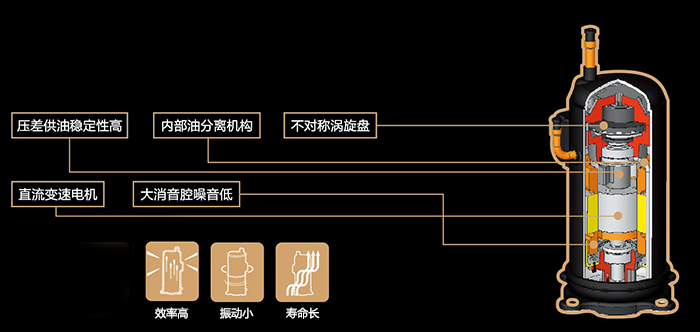 日立中央空調壓縮機