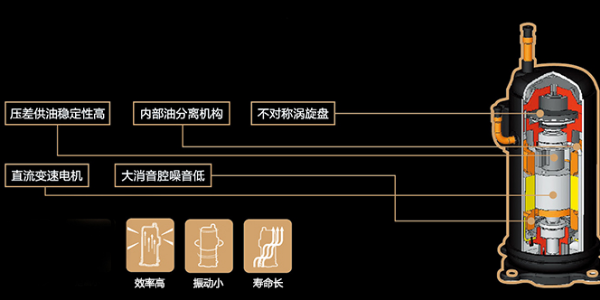 中央空調壓縮機運行有聲音是怎么回事？