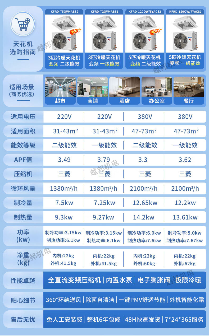 海爾5匹天花機2