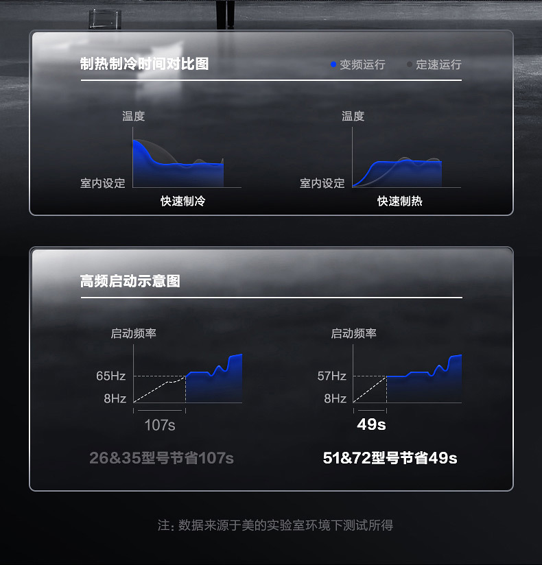 美的大2匹中央空調-8