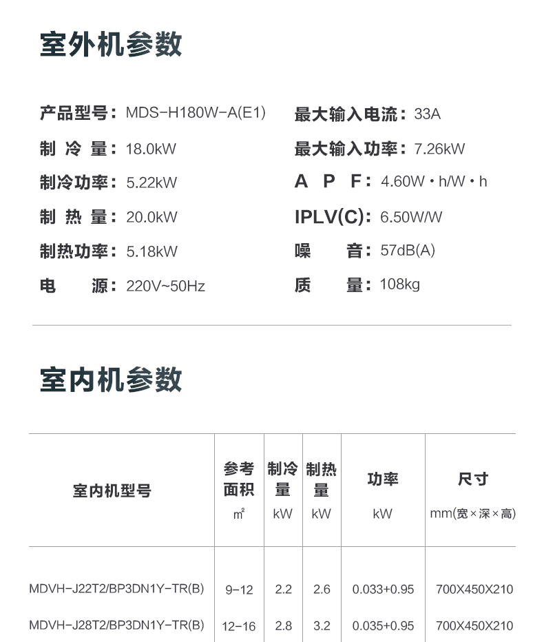 美的商用空調5