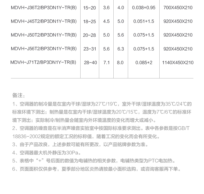 美的商用空調6