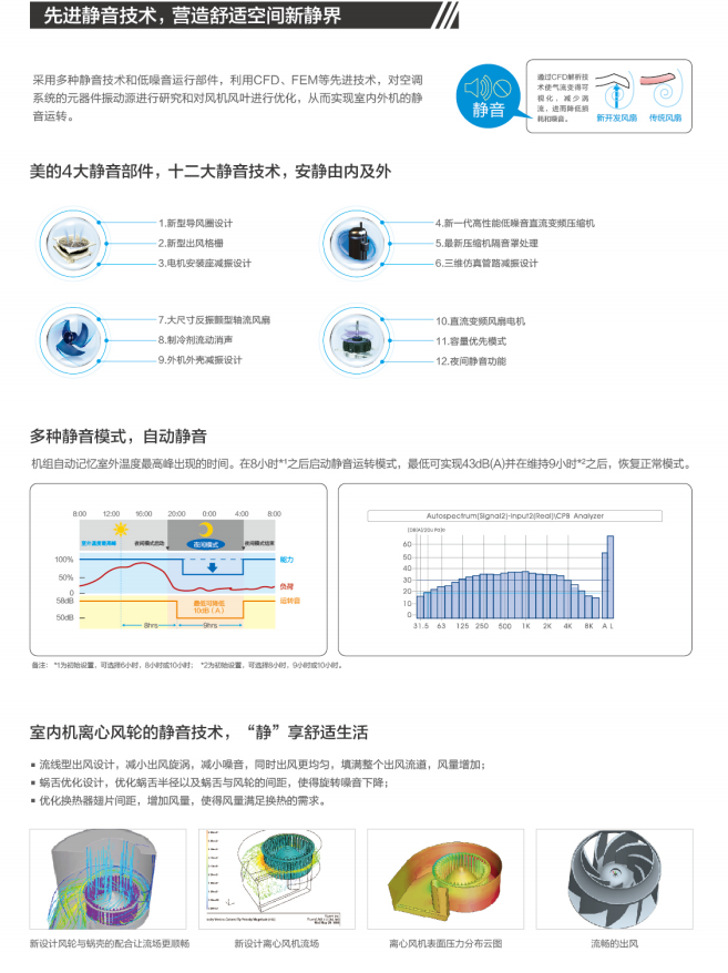 美的空調7