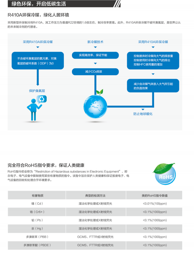 美的空調9