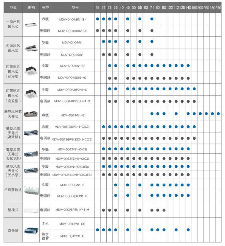 美的空調10