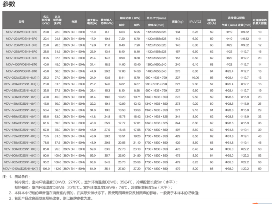 美的空調11