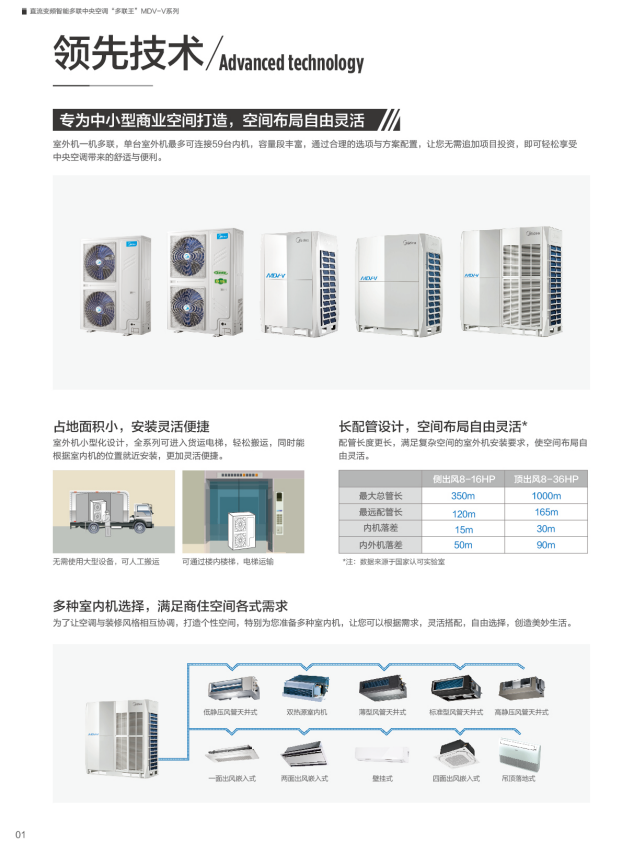 美的空調2
