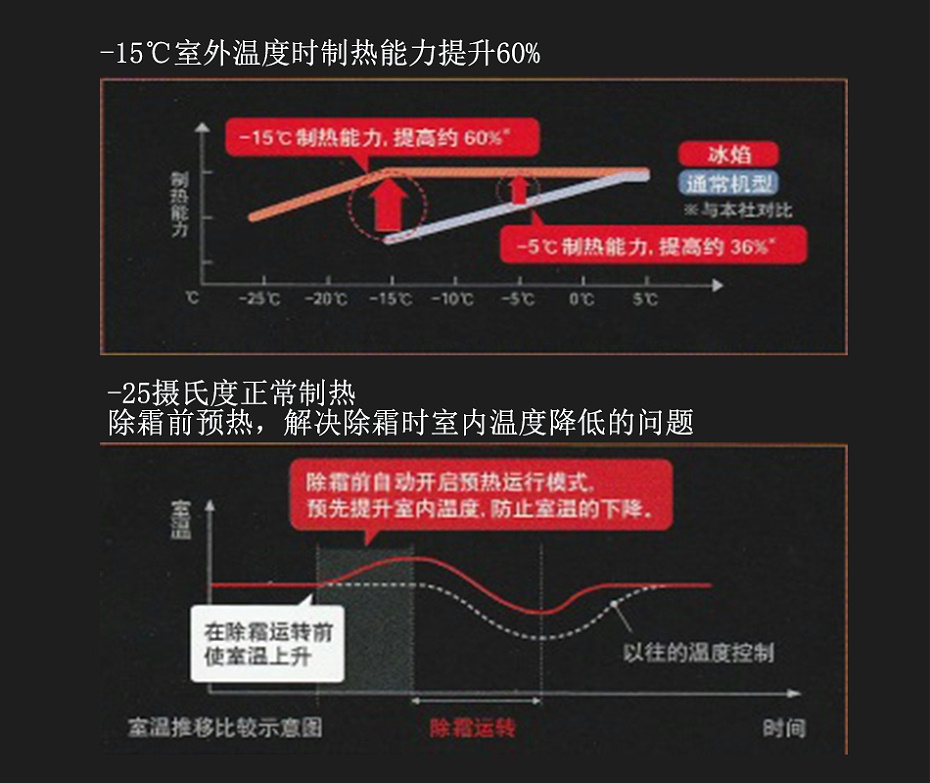 三菱電機冰焰系列