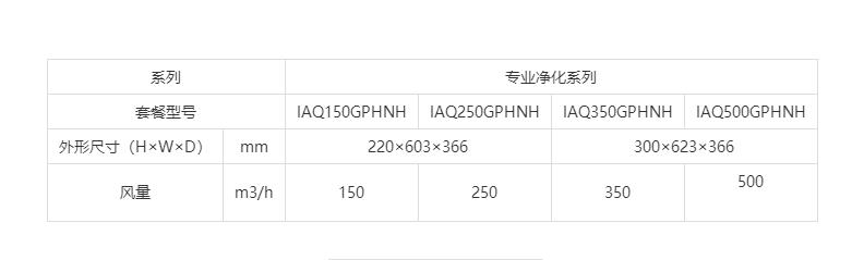 過濾箱參數