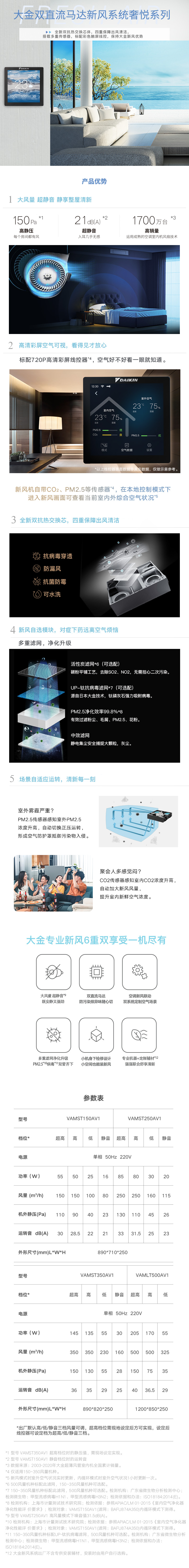 雙直流馬達新風安裝奢悅系列