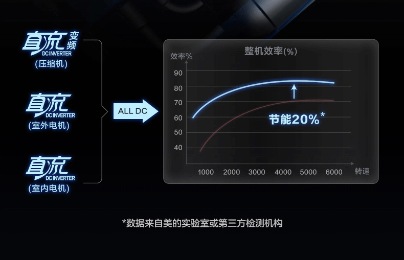 美的風管小多聯機