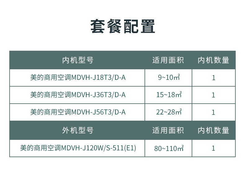 美的風管小多聯機安裝方案