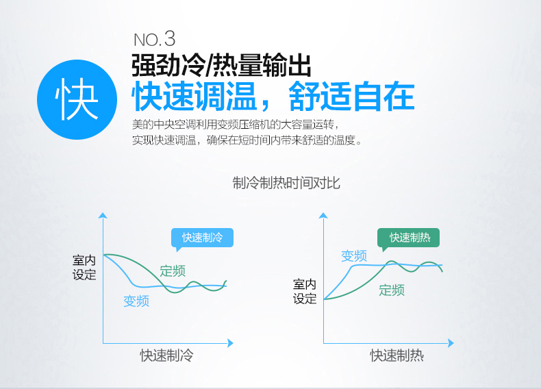 美的新一代雙轉子直流變頻中央空調