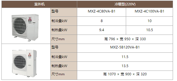 三菱電機中央空調菱尚系列