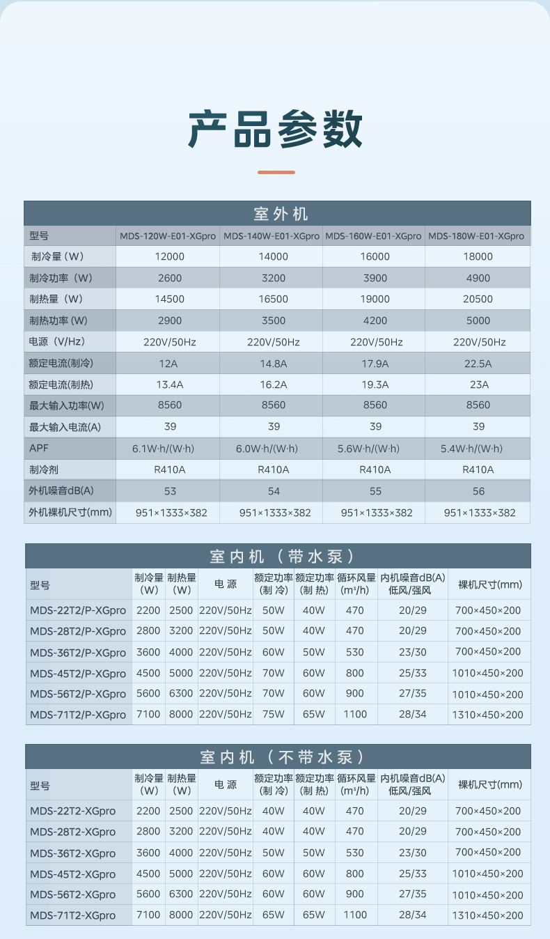 美的6匹空調10