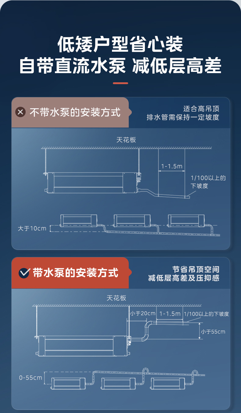 一拖多室內機4