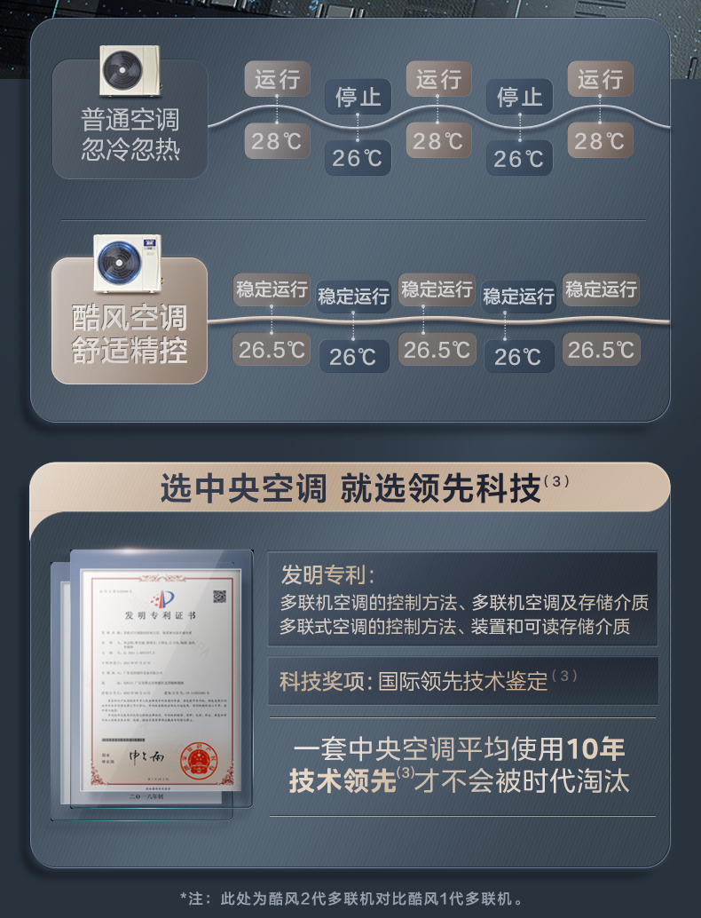 美的中央空調4