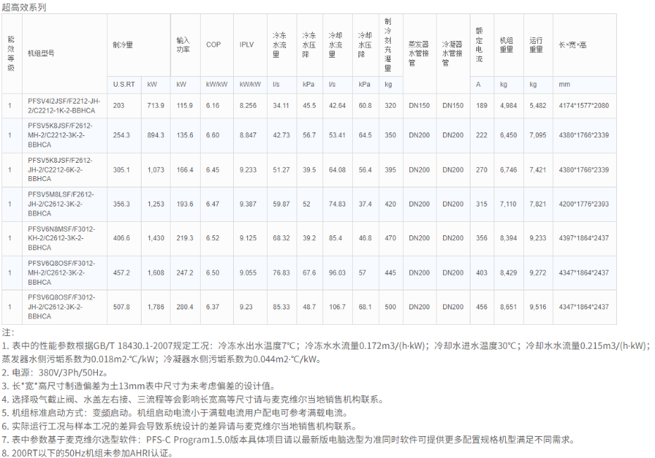 技術參數1