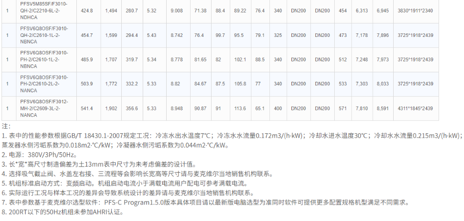 技術參數5