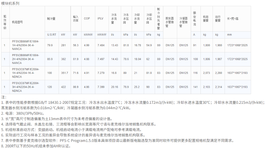 技術參數6
