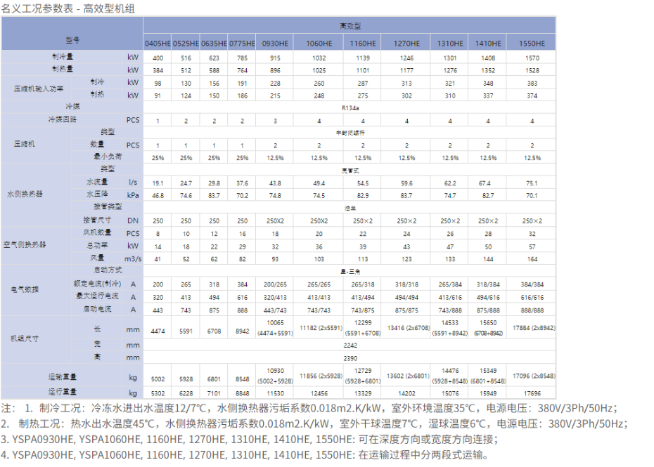 技術參數1